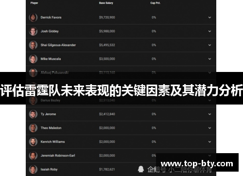 评估雷霆队未来表现的关键因素及其潜力分析