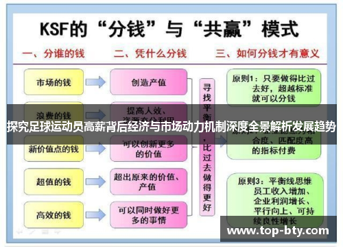 探究足球运动员高薪背后经济与市场动力机制深度全景解析发展趋势
