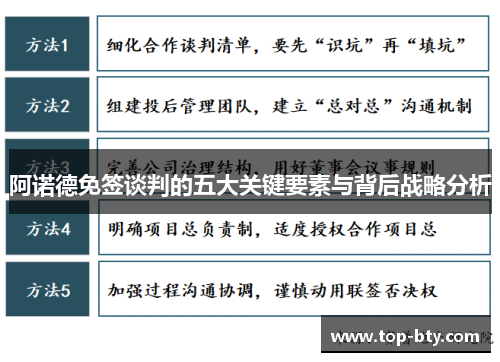 阿诺德免签谈判的五大关键要素与背后战略分析